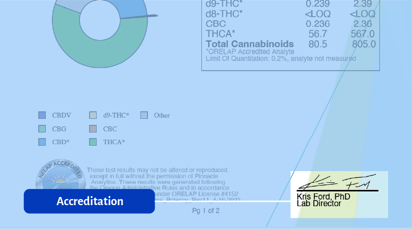Signature section of Certified Headies Vapes' COA.