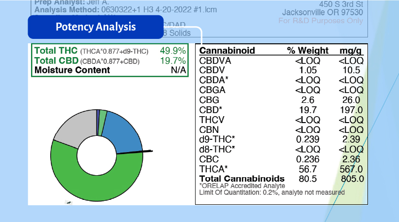 Potency Analysis section of Certified Headies Vapes' COA.